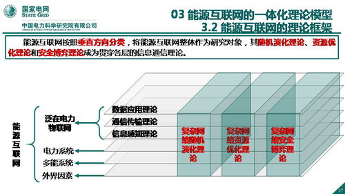 能源互聯(lián)網(wǎng)信息與通信理論的探索與網(wǎng)絡技術研究——以王繼業(yè)團隊工作為例
